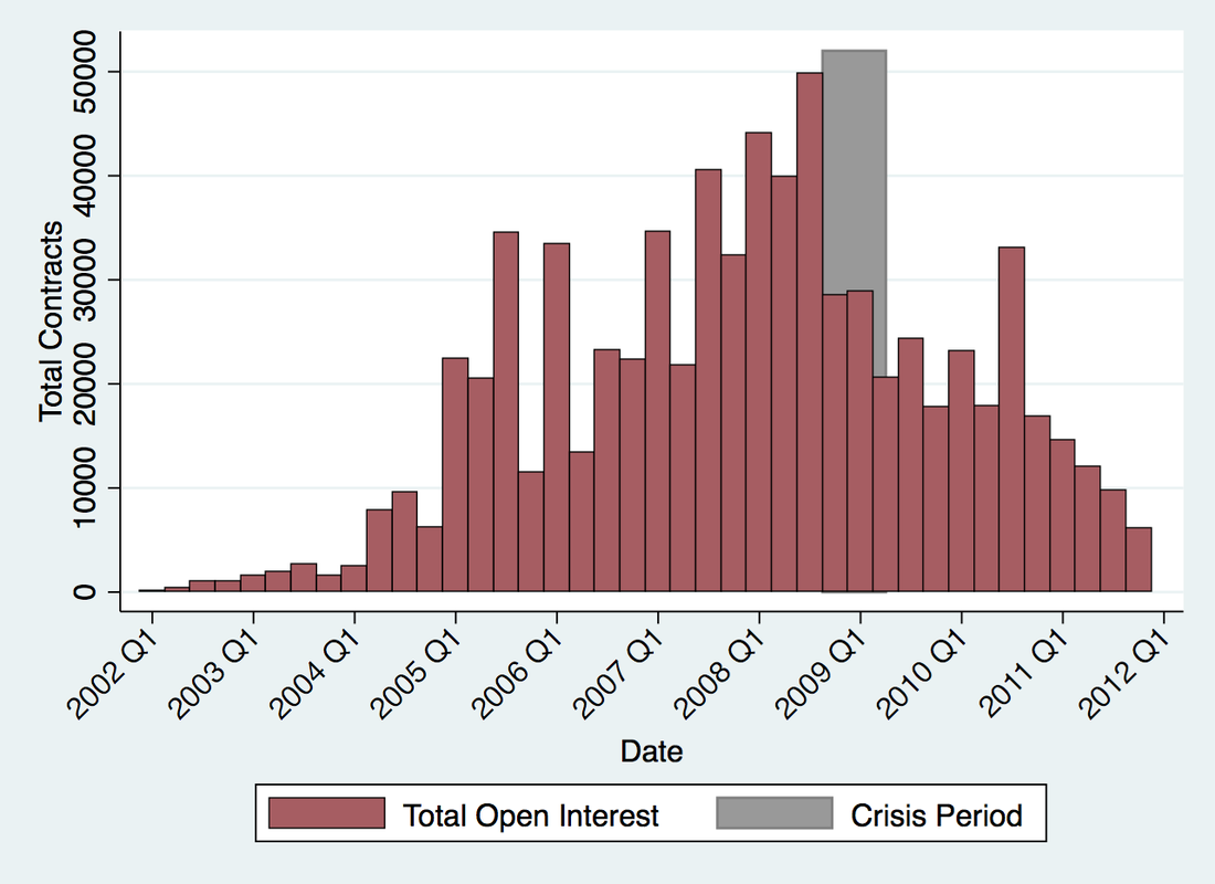 Headline figure from Financial Sector Stress and Risk Sharing